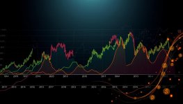 historical price analysis