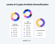 Examples-of-diversification.png